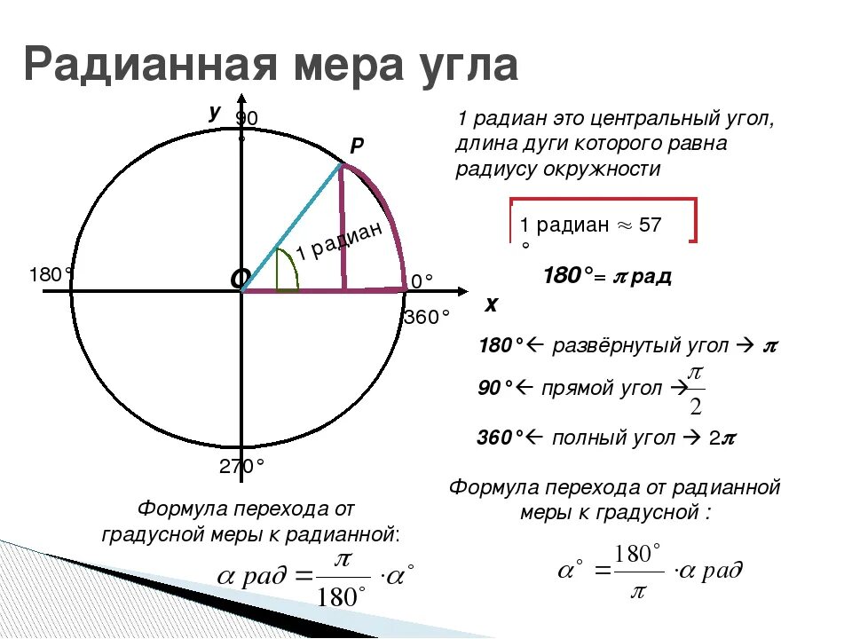 Формулы окружности радианная мера угла. 1. Радианная мера угла.. Тригонометрические формулы радианная мера. Радианная мера угла вращательное движение. Какова градусная мера угла а рис 269