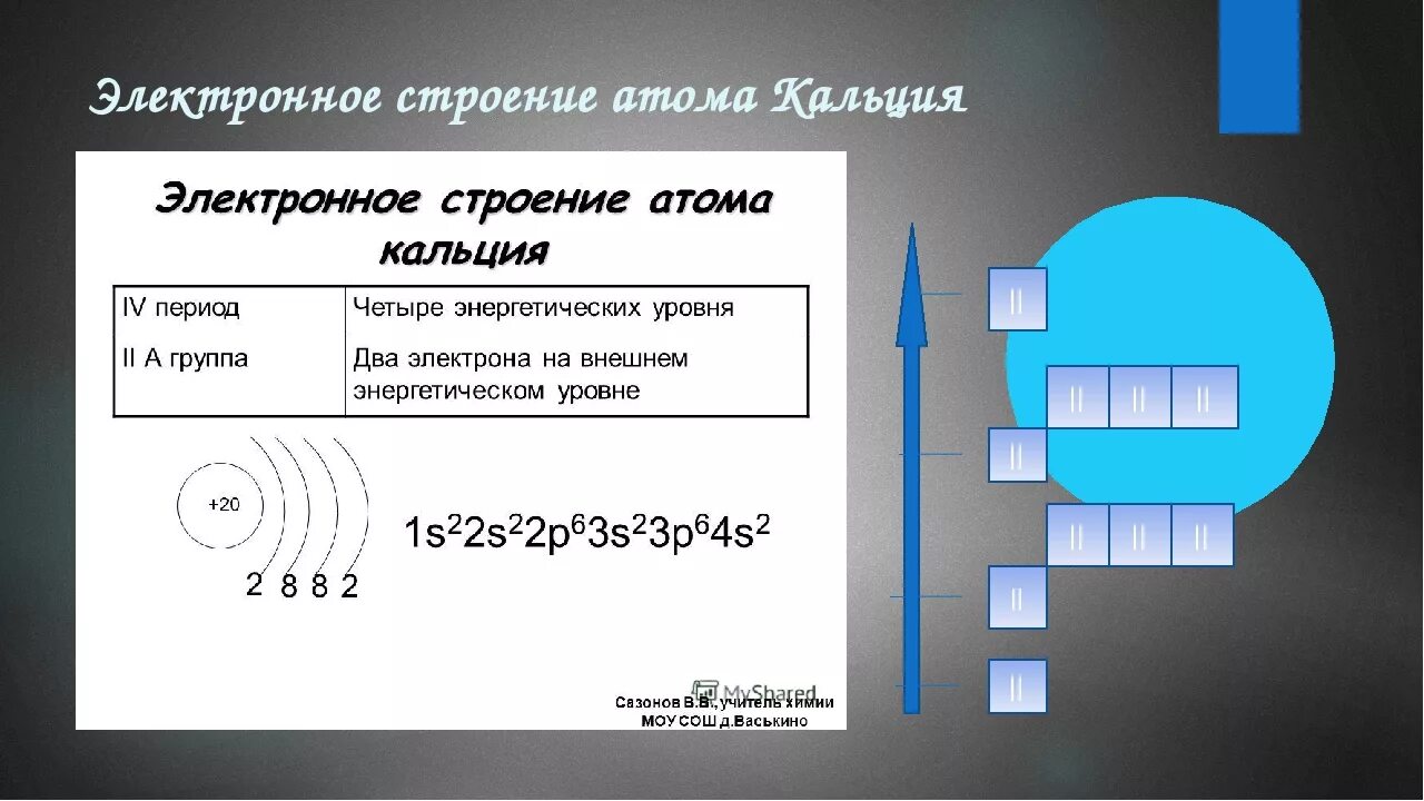 Распределение электронов по энергетическим уровням калия. Электронная структура кальция. Строение электронной оболочки кальция. Строение электронных оболочек атомов кальция. Строение электронных оболочек калия и кальция.