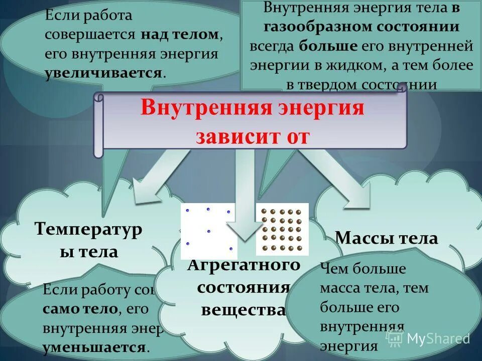 Определение внутренней энергии. Внутренняя энергия. Понятие внутренней энергии. Изменение внутренней энергии определение. Понятие о внутренней энергии тела.