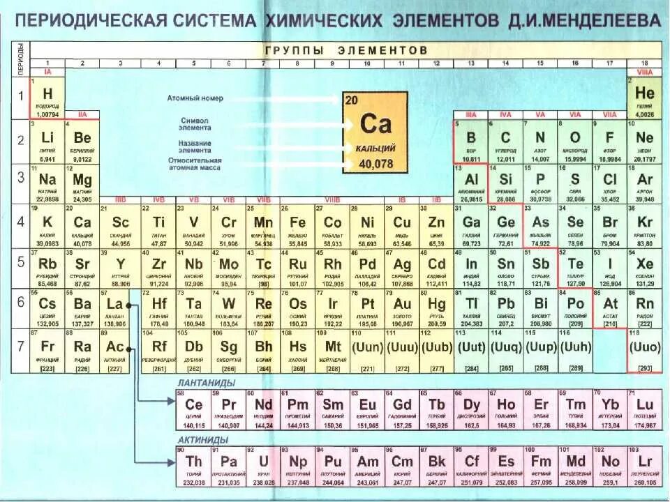 V элемент номер. Периодическая таблица химических элементов на латыни. Периодическая система Менделеева в периодической системе. Таблица Менделеева с округленными атомными. Периодическая таблица химических элементов Менделеева 9 класс.