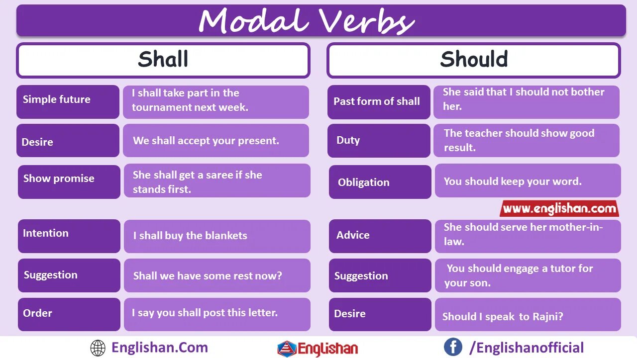 Modal verbs shall and should. Should грамматика. Modal verbs таблица. Should в английском языке. Should be addressed