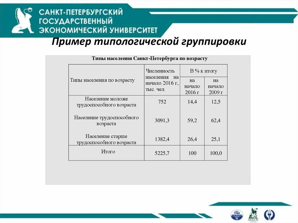 Структурная и аналитическая группировка. Типологический вид группировки пример. Типологическая таблица пример. Типологическая группировка в статистике. Типологическая группировка в статистике пример.