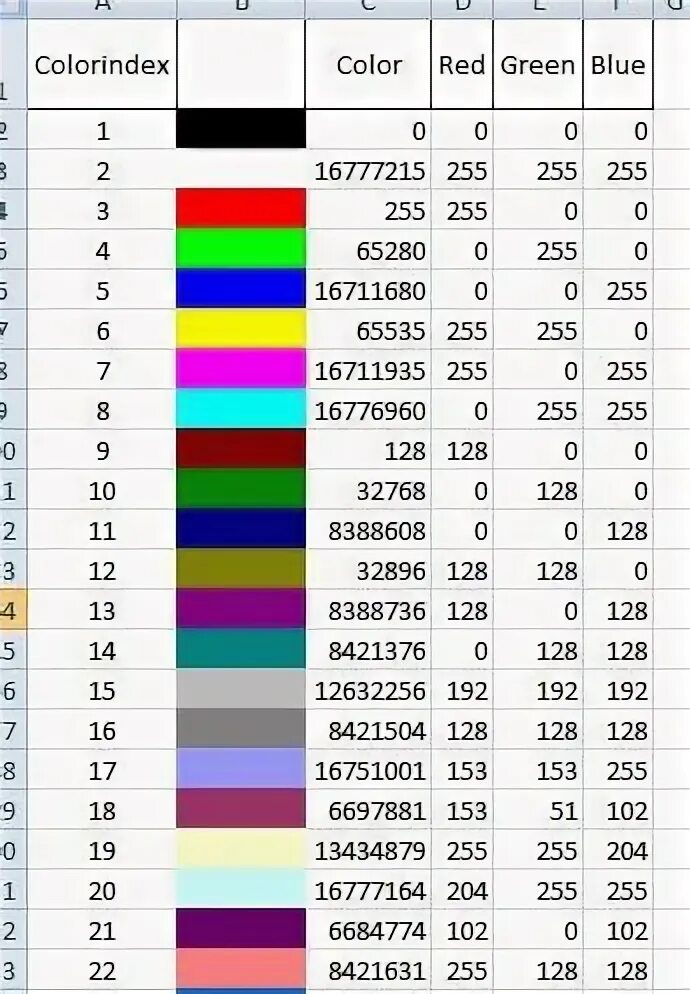 Rgb 204 255 0. Colorindex vba excel. Vba цвета. Excel colorindex таблица цветов. Цвет шрифта на ВБА.