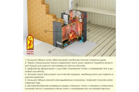 Стенка топки