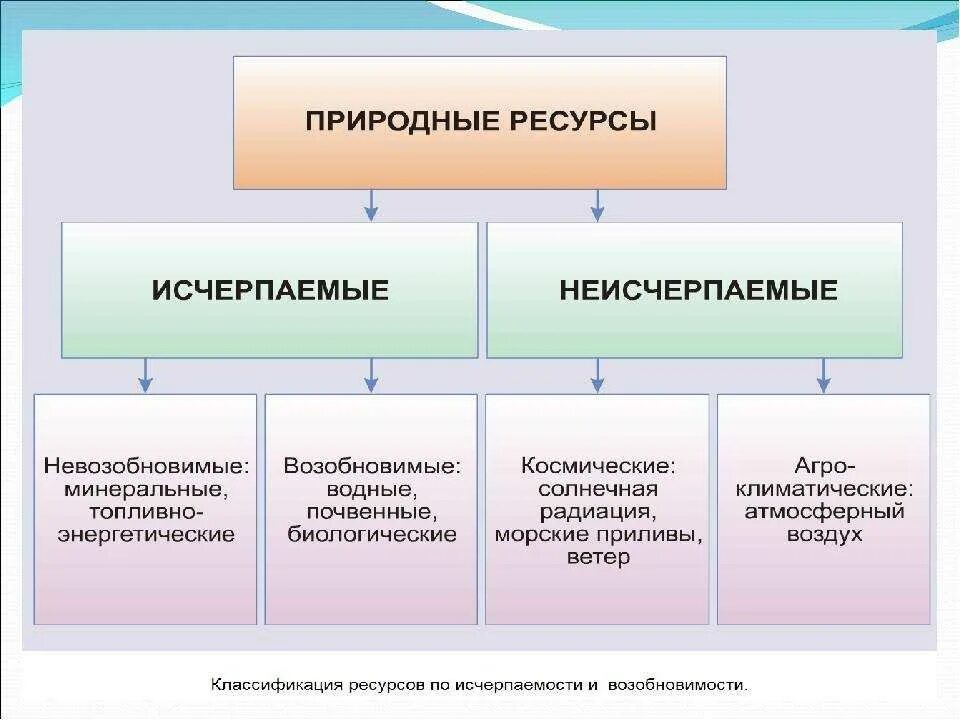 Картинки ВОЗОБНОВЛЯЕМЫЕ НЕИСЧЕРПАЕМЫЕ РЕСУРСЫ ПРИМЕРЫ