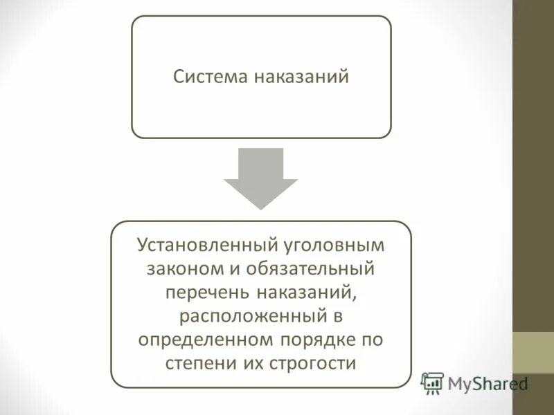 Основные цели наказания