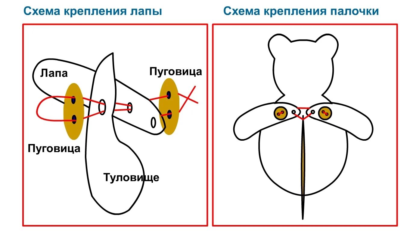 Подвижные игрушки. Игрушка дергунчик из картона. Подвижная игрушка из картона. Игрушки из картона с подвижными деталями. Конструирование игрушки марионетки 3 класс технология