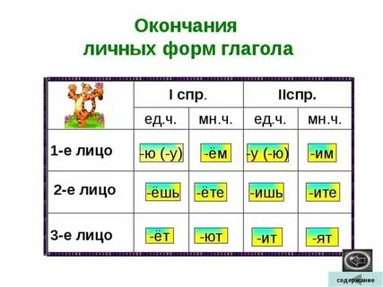 2 лицо глагола пасти
