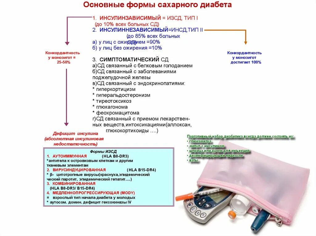 Осложнения инсулиннезависимого сахарного диабета. Сахарный диабет 1 типа инсулинозависимый. Сахарный диабет 2 типа инсулиннезависимый карта вызова. Сахарный диабет 2 инсулинозависимый. Основой развития инсулиннезависимого сахарного диабета является.