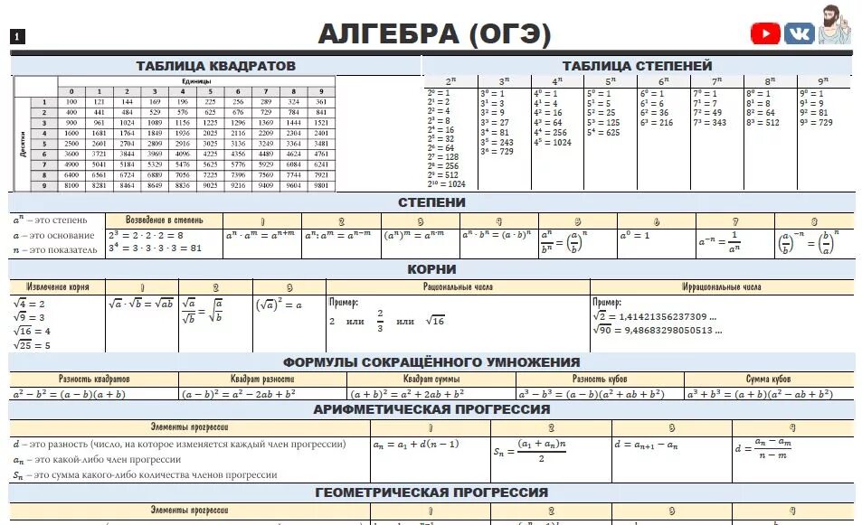 Школа пифагора варианты огэ 2024