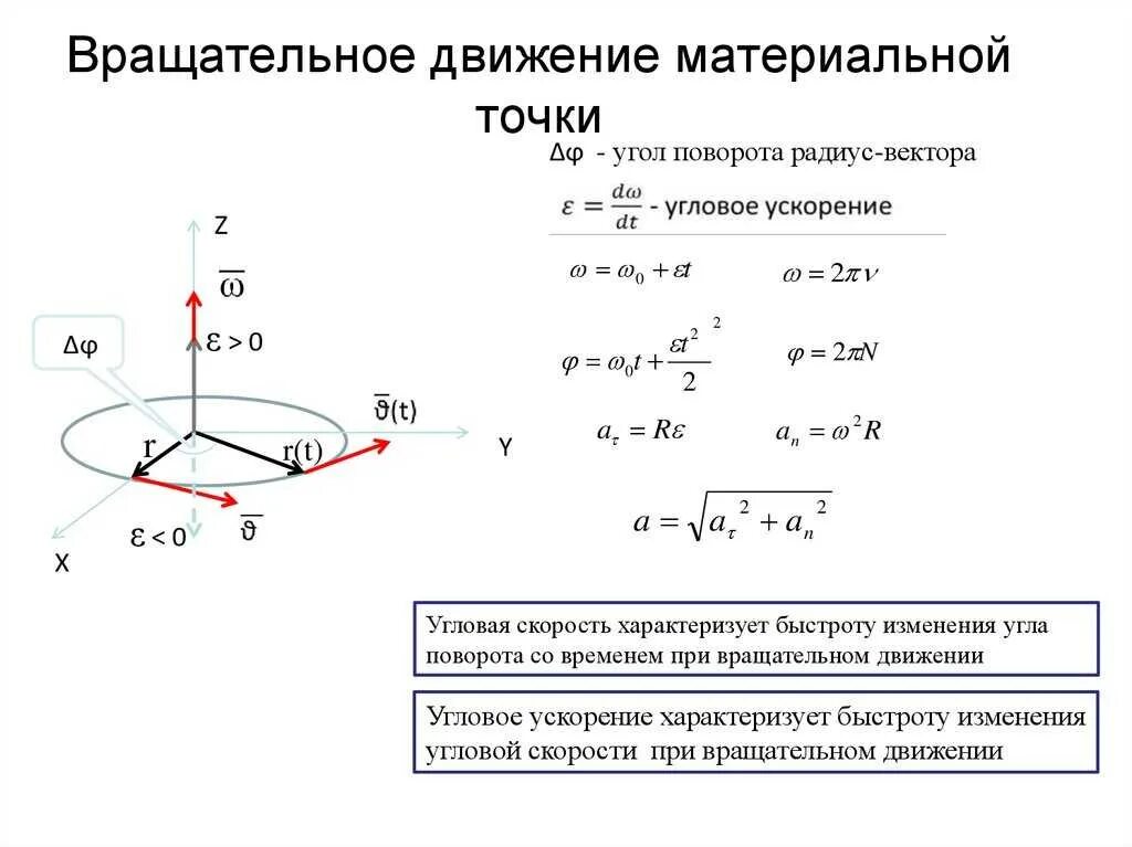 Как изменилась угловая