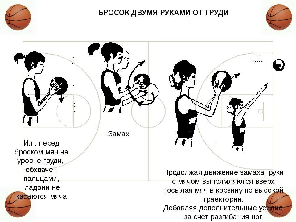 Техника броска мяча в кольцо в баскетболе. Схема броска баскетбольного мяча. Техника выполнения броска мяча в кольцо в баскетболе. Баскетбол как кидать