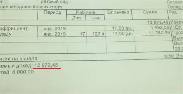 Зарплата младшего воспитателя