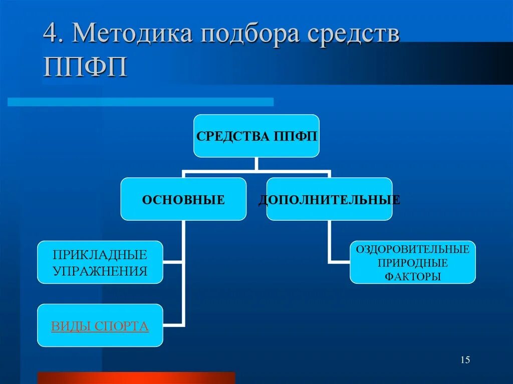 Прикладные упражнения являются средством. Основные средства ППФП. Основные средства профессионально-прикладной подготовки. Методы подбора средств ППФП. Профессионально-Прикладная физическая подготовка (ППФП).