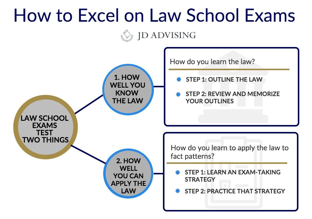 School changes. Law School состоит из.