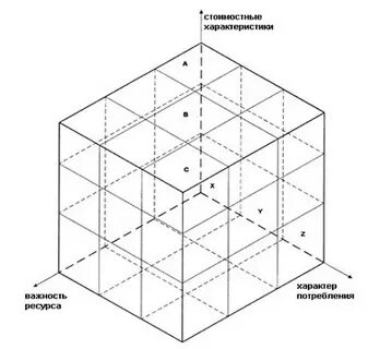 Объемные таблицы