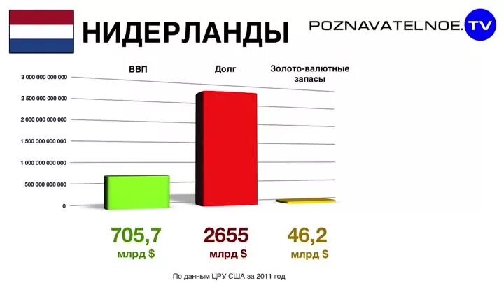 Почему запад. Почему запад