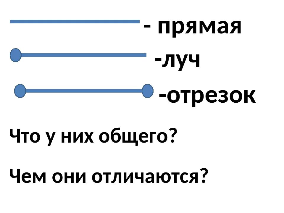 Анализ слова луч. Прямая Луч отрезок. Точка прямая отрезок Луч. Прямая Луч отрезок 2 класс. Лучи линии.