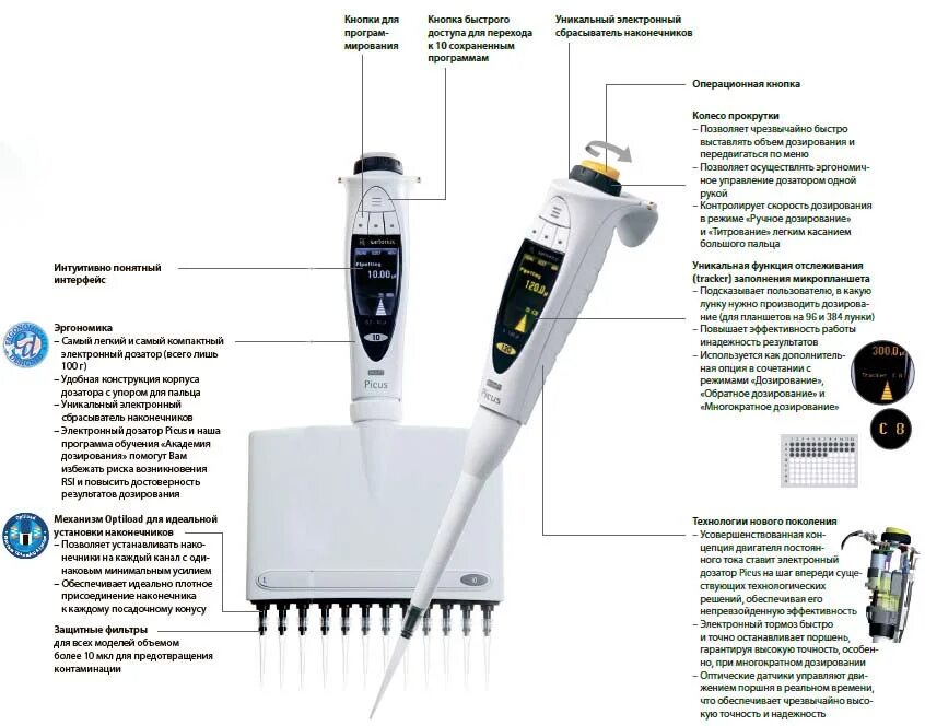 Срок службы дозатора. Дозаторы sartorius biohit инструкция. строение дозатора лабораторного. дозатор лабораторный схема. дозатор пикус.