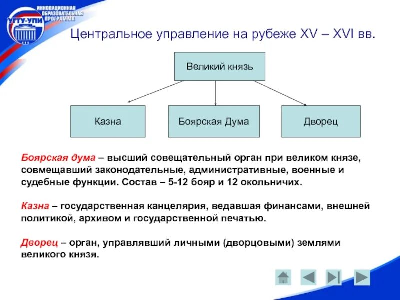 Территория в управлении бояр. Дворец казна боярская дума. органы центрального управления в россии в xvi век. великий князь боярская дума казна. центральные органы правления.