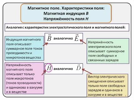 Энергетическая характеристика магнитного поля