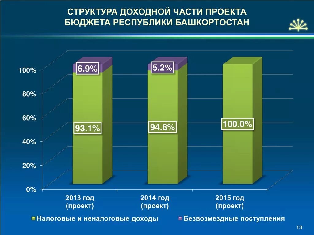 Бюджет башкирии на 2022. Составляющие консолидированного бюджета республики татарстан. Бюджет башкирии на 2022. Бюджет республики башкортостан на 2025 год. Республика башкортостан исполнения бюджета.