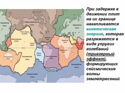 Когда плиты движутся в разных направлениях