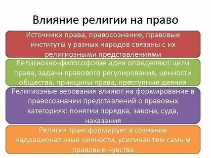 Религиозная жизнь и право