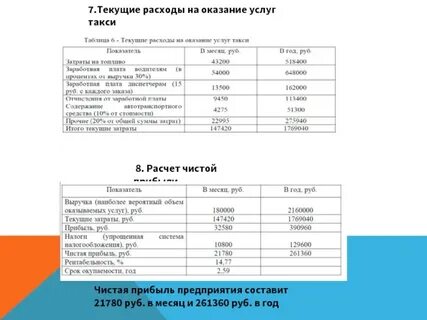 Договор обслуживания такси
