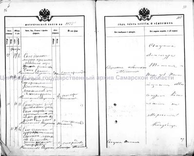 Метрические книги оренбургского уезда