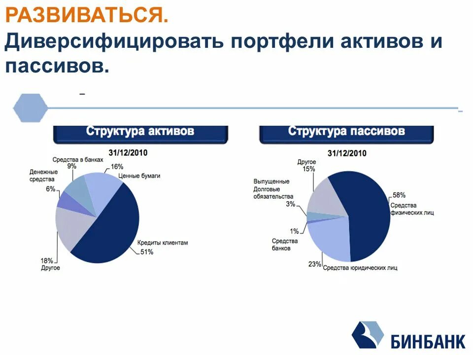 Диверсификация портфеля 2024. Диверсификация инвестиционного портфеля. Схема диверсификации портфеля. Диверсификация портфеля пример. Диверсификация кредитного портфеля.