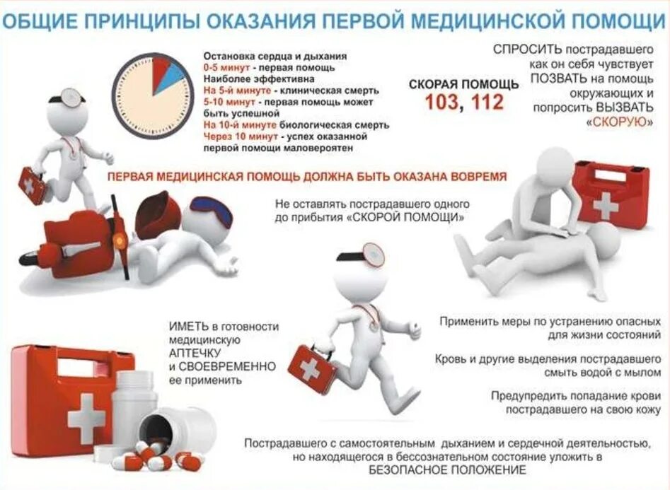 Тест навыки оказания первой. Общие правила оказания первой мед помощи. Основные принципы оказания 1 помощи. Общие принципы оказания первой доврачебной медицинской помощи. Главный принцип оказания первой помощи.