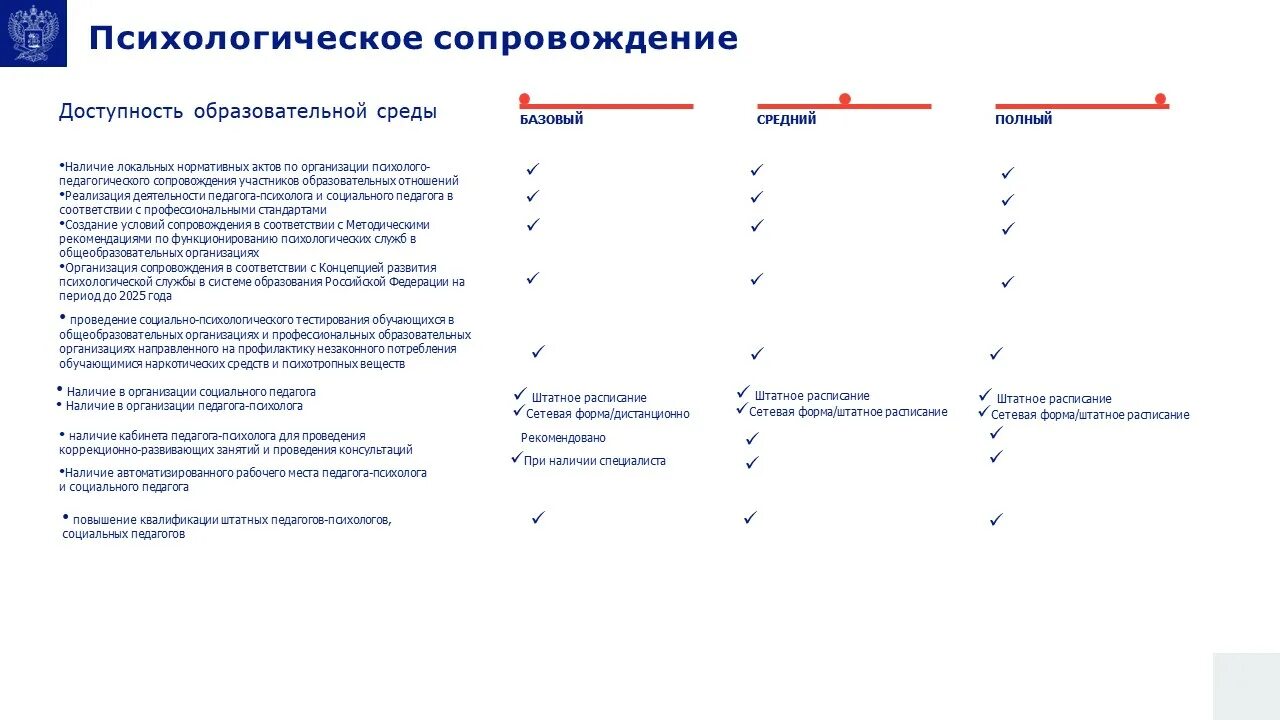 Проект школа Минпросвещения. Показатели школы Минпросвещения. Проект школа Минпросвещения России презентация. Магистральные направления школы Минпросвещения. Проект школа минпросвещения россии основные направления