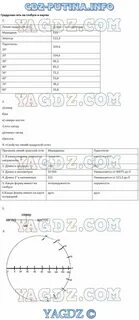 Градусная сеть география 5 класс