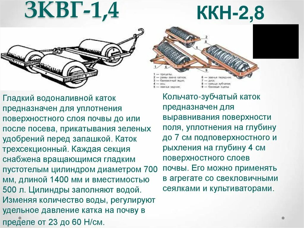 Ккн справочник 2024 спб. Катки для прикатывания почвы после посева. ЗКВГ-1,4. Катки ЗКВГ-1,4. Прикатывание технология.