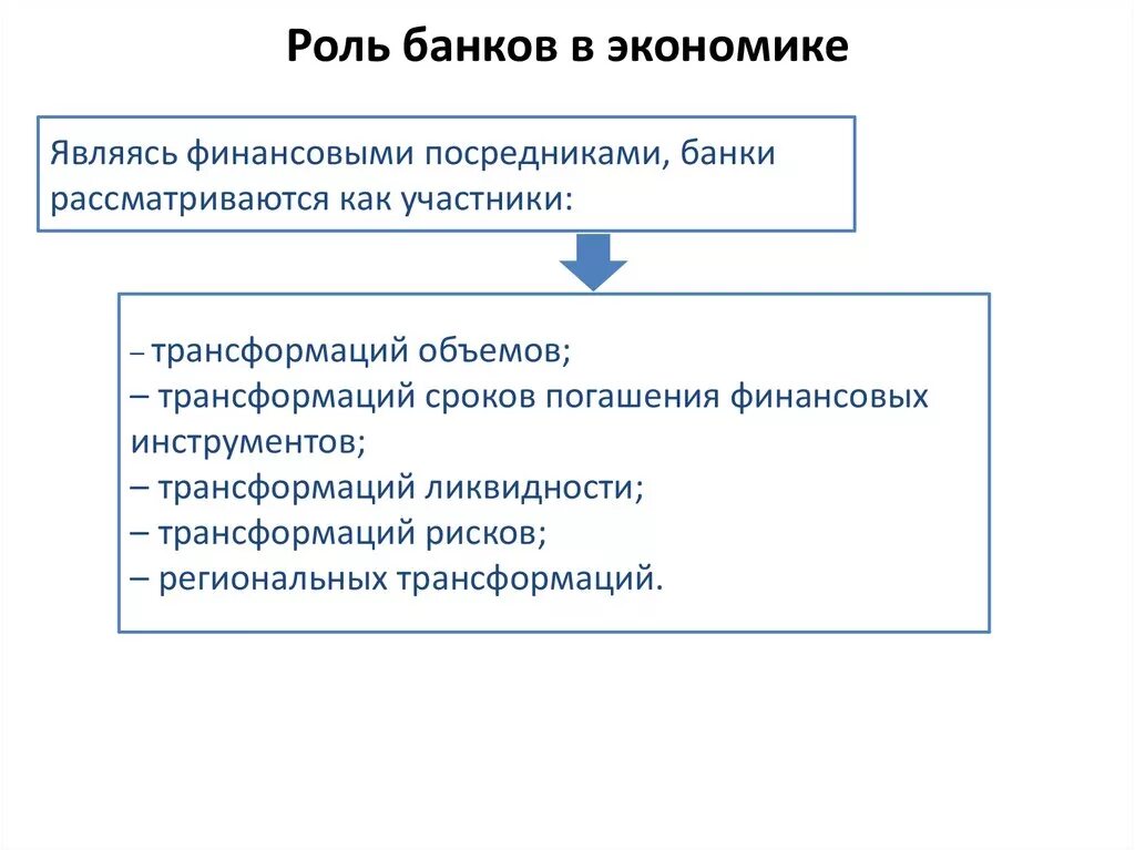 Кредитная деятельность банка является. Роль банков в экономической системе. Роль банков в экономике. Банки и их роль в экономике. Роль банков в экономике страны.