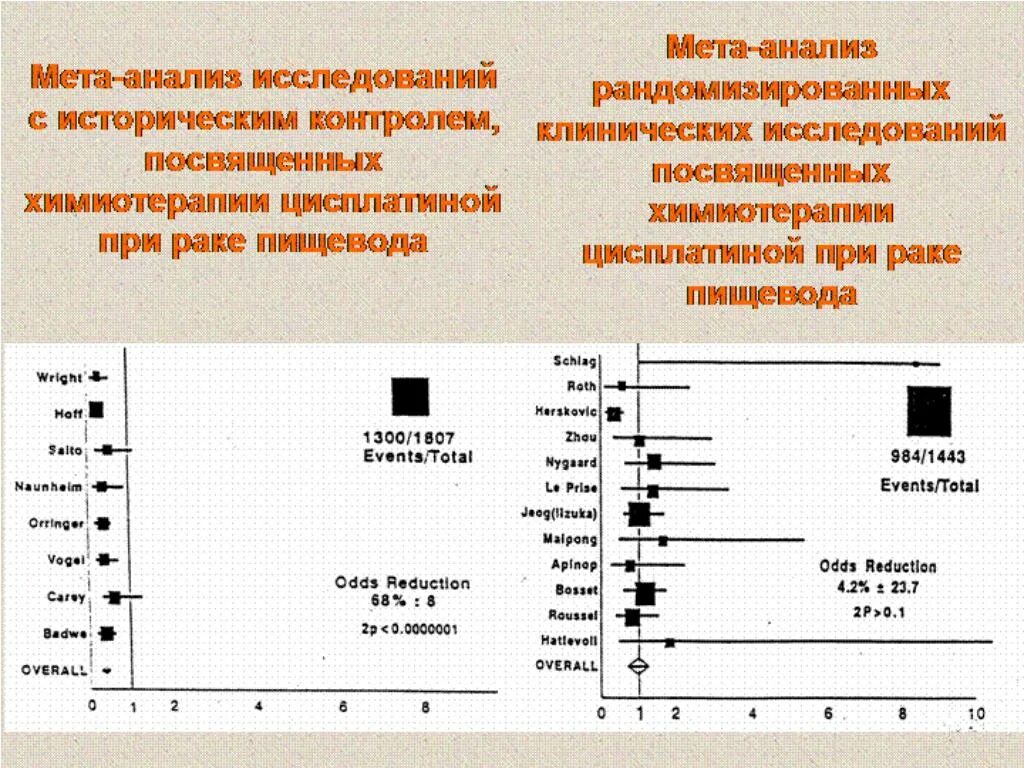 Метаанализ клинических исследований. Метаанализ клинических исследований интерпретация. Метаанализ клинических исследований разбор Графика. Для графического представления результатов МЕТА-анализа применяется