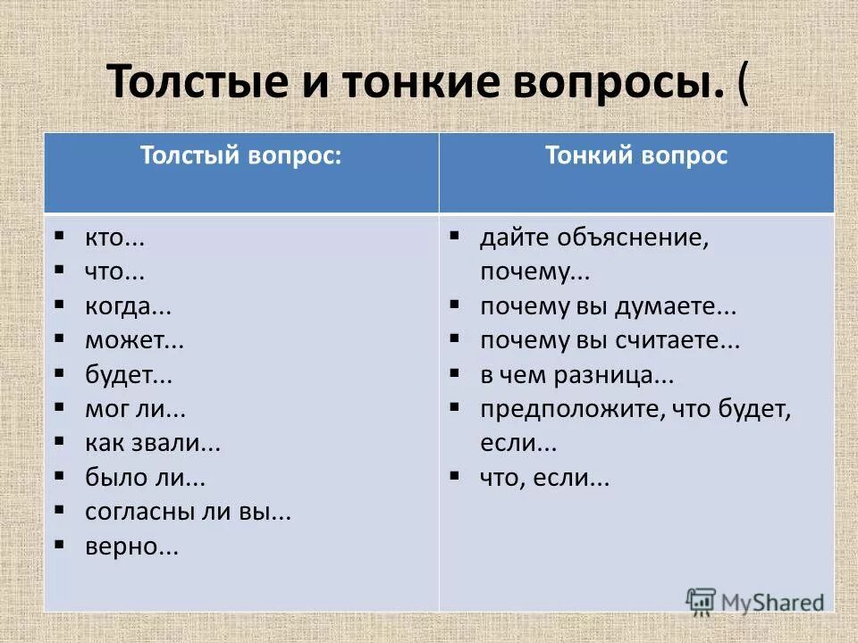 Виды и функции вопросов. Виды и функции вопросов