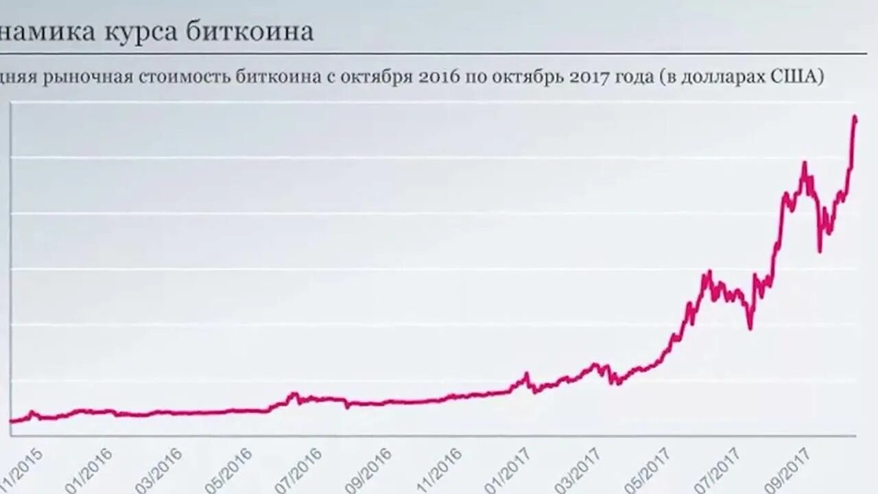 Следить за курсом биткоина в реальном времени. Динамика курса биткоина. динамика биткоина график. биткоин динамика курса. курс биткоина динамика график.