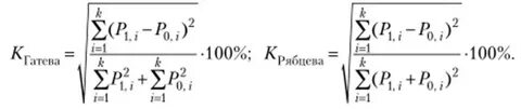 Индекс рябцева