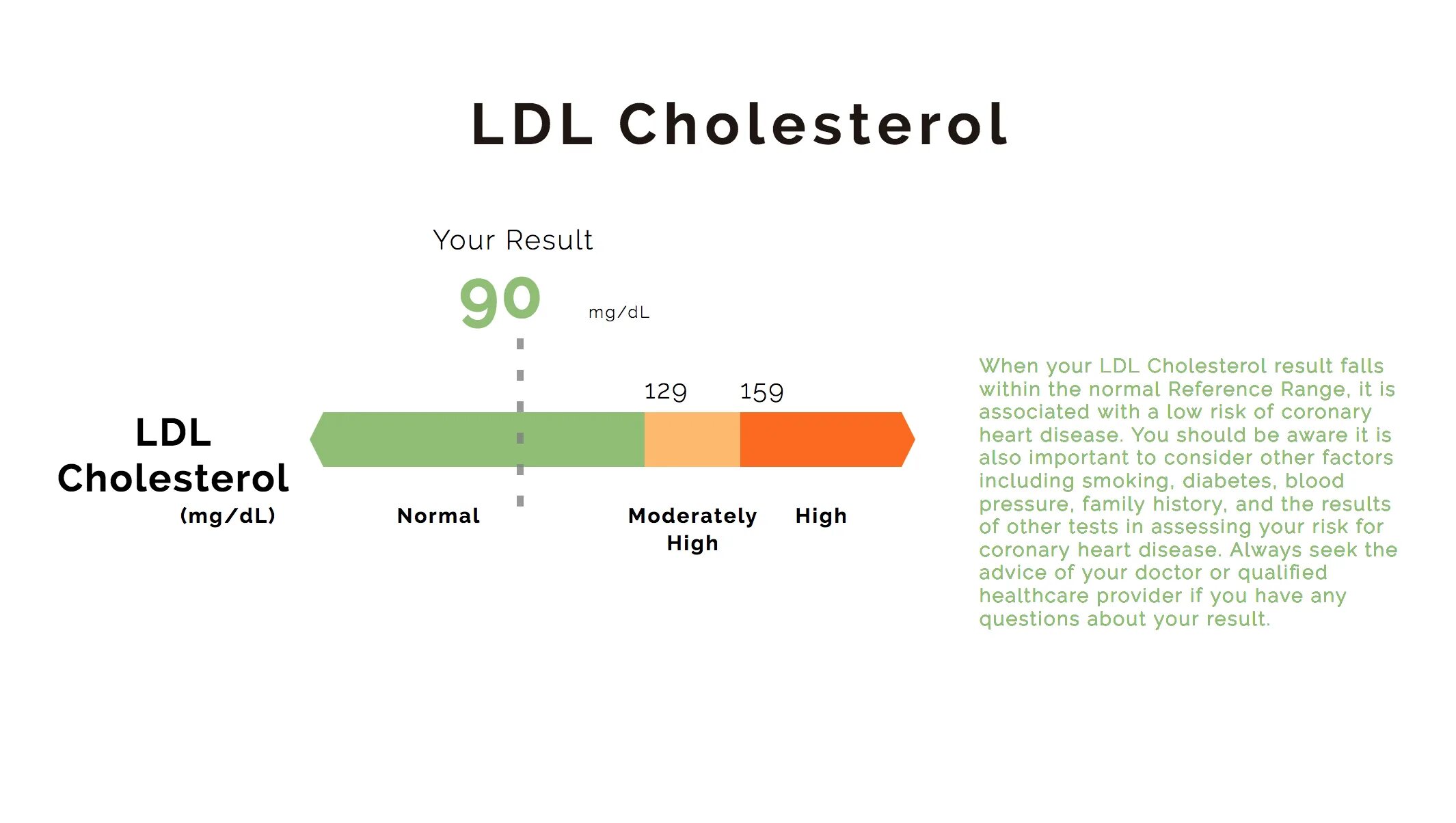 LDL холестерин что это. LDL cholesterol что это. Анализ LDL - cholesterol. LDL cholesterol норма.