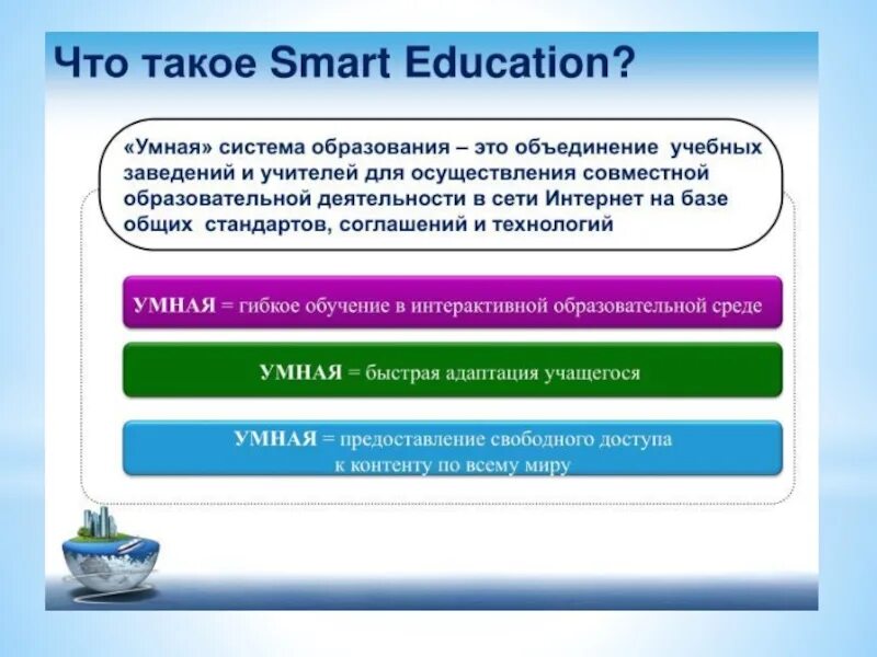 Smart концепция. Smart технологии в образовании. Цели по Smart. Смарт презентация. Смарт технологии это