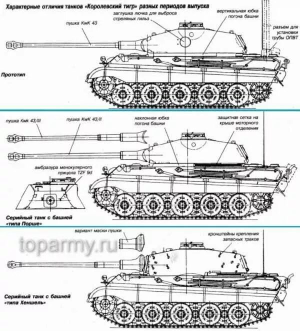 Танк тигр характеристики. Ттх танка тигр. Немецкий танк тигр ттх. Танк тигр ттх. Технические характеристики пантеры танка.