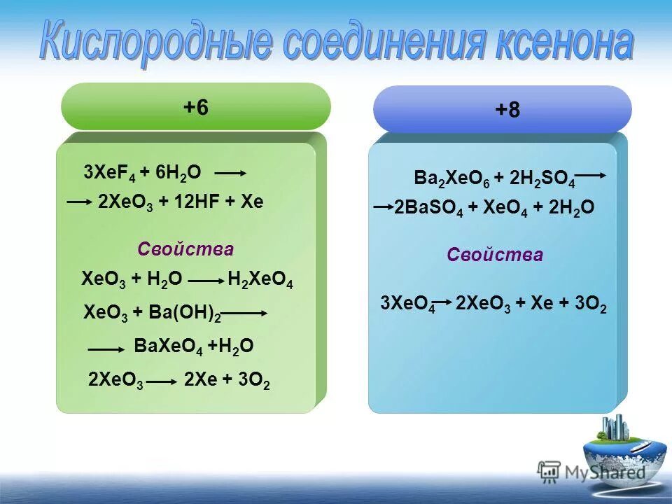 H2cro4 ba oh 2. Оксид ксенона. Xef4 h2o. Xeo3 свойства. Фторид ксенона.