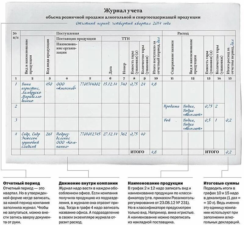 Форма журнала учета спирта. Журнал предметно-количественного учета в аптеке. образец заполнения журнала учета спирта. журнал выдачи спирта в лаборатории. журнал предметно-количественного учета в аптеке заполненный.