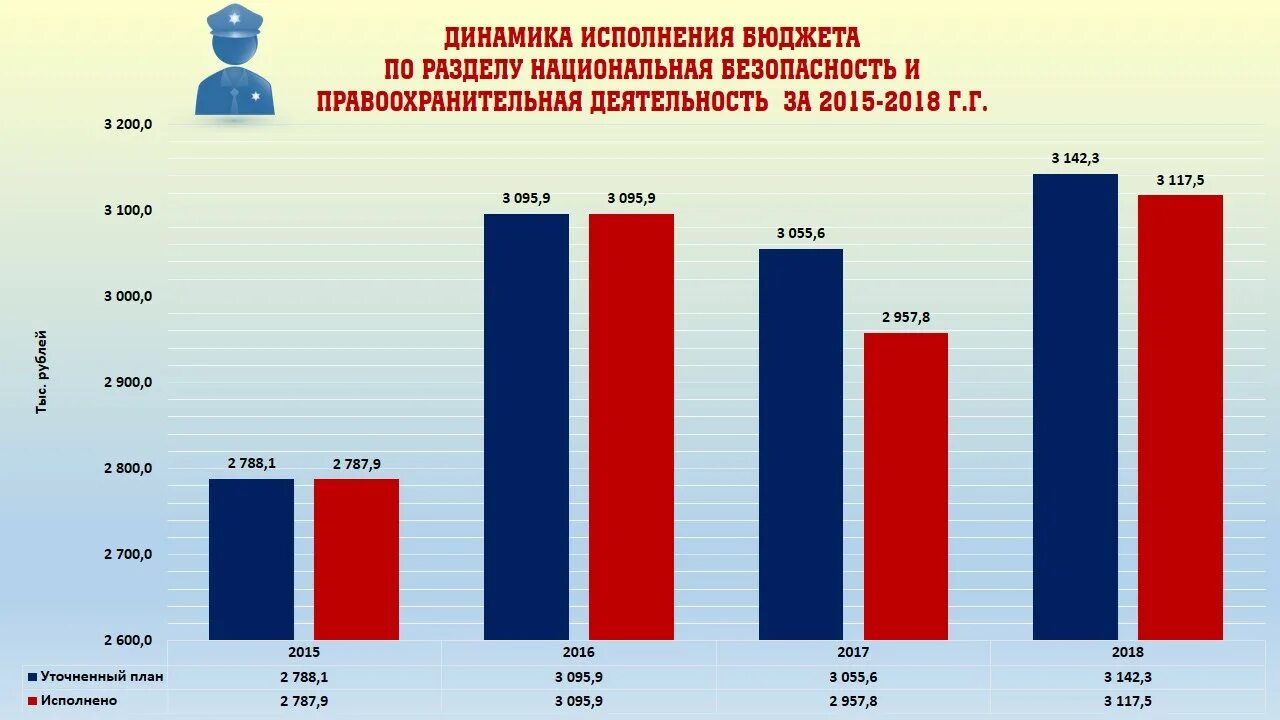 Сайт статистики смоленской области. Статистика правоохранительной деятельности. Диаграмма правоохранительная деятельность. Таблицы статистика в правоохранительная деятельность. Статистика правоохранительных органов РФ.