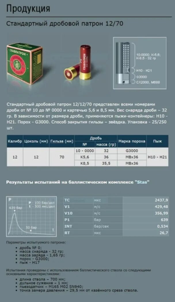 Патроны 12 калибра и 16 калибра. Навеска пороха и дроби