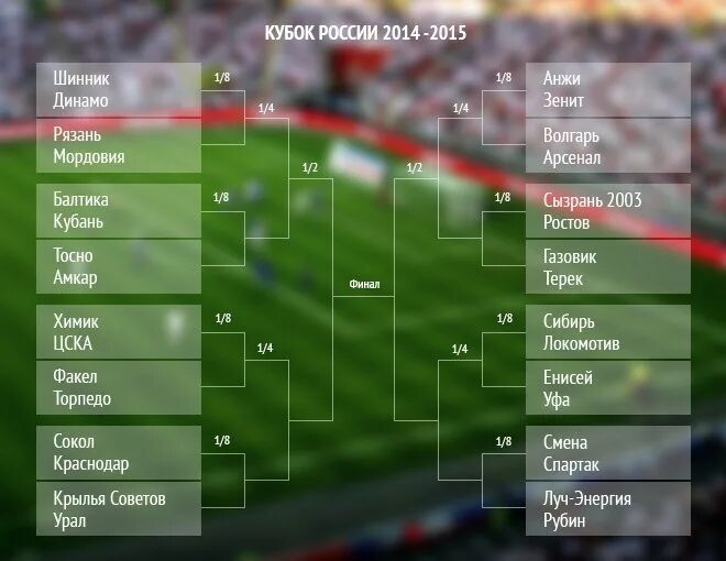 Кубок россии турнирная таблица на сегодня. Кубок России по футболу таблица сетка турниров. Турнирная таблица Кубка России по футболу. Сетка Кубка России 1/16. Кубок Росси по футболу сетка.