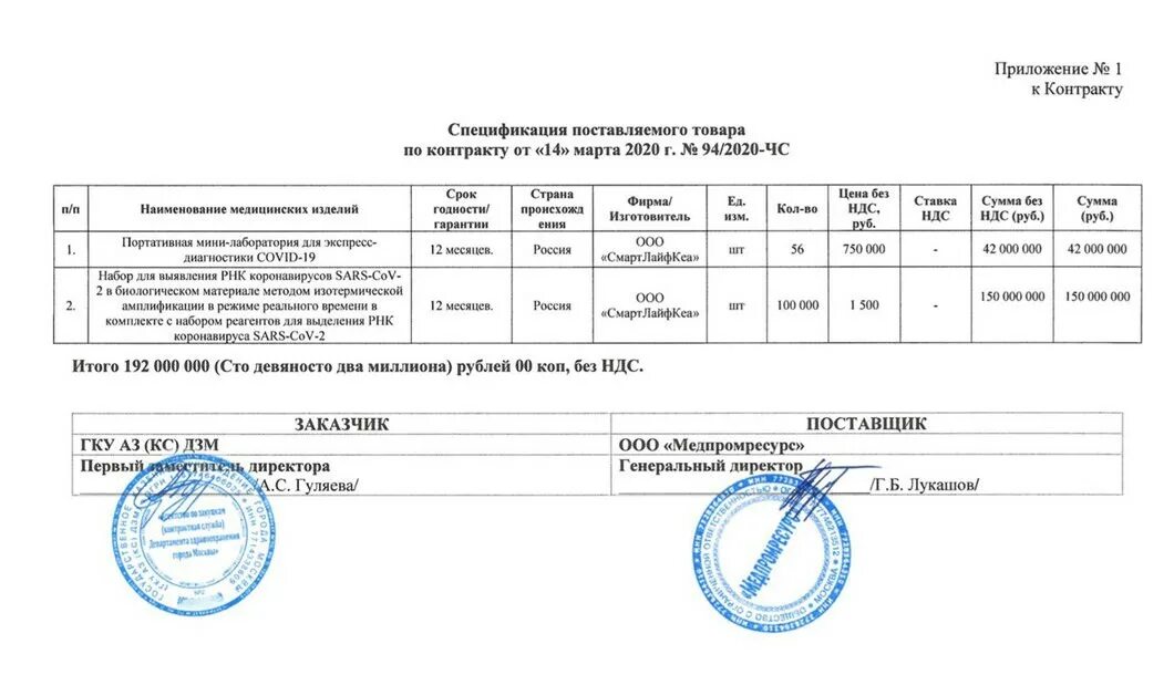 Регистр больных covid. Заключение тестае на кор. Результат теста на ковид Москва. Договор на тестирование сотрудников на коронавирус. Тест на Covid 19.