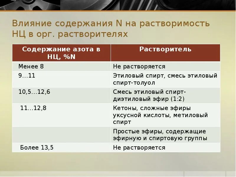 Влияет без содержания. Свойства нц. содержание влияние. содержание нц в растворителе. форма влияет на содержание.